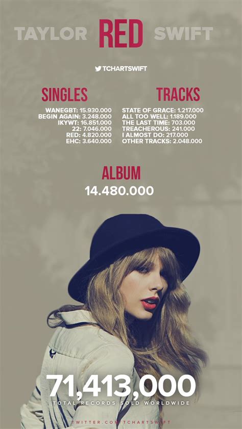 Red Taylor Swift / Taylor Swift Red Taylor S Version Out In November ...