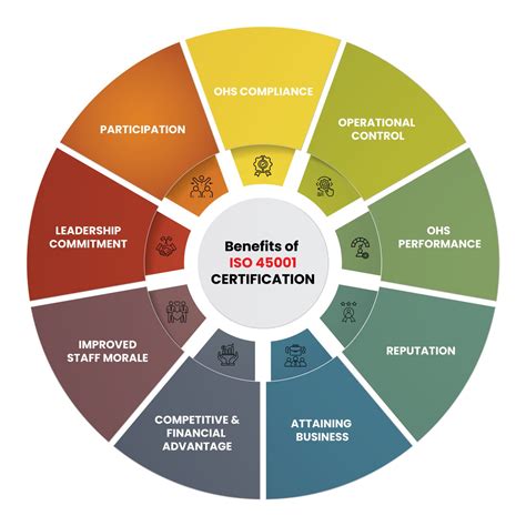 Iso Dis 45001 Bsi Group 2