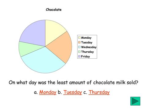 Ppt Different Types Of Graphs Powerpoint Presentation Free Download Id 847439