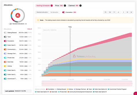 Avalanche S 900 Million Token Release Will It Sink AVAX Prices