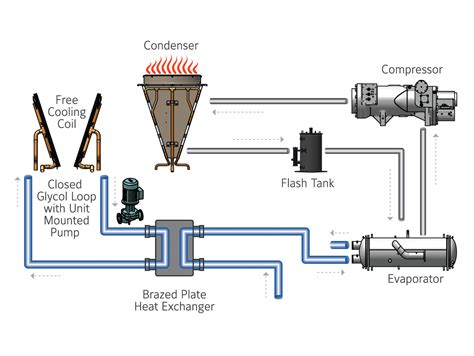 Schematic Diagram Of Air Cooled Chiller System