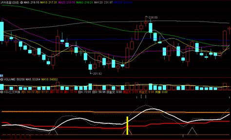 〖kdj三叉共振〗副图选股指标 日金叉周金叉月金叉 黄柱出现就是周期共振点 通达信 源码通达信公式好公式网