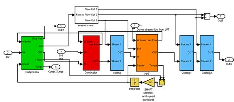 simple layout  single spool  scientific diagram