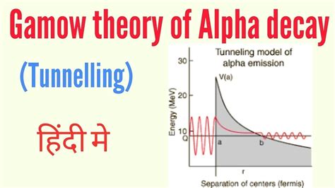 gamow theory  alpha decay derivation youtube