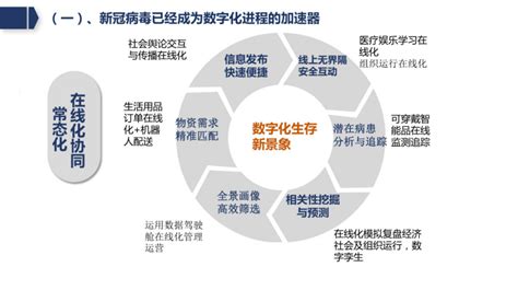 工业4 0与企业数智化转型。2022第三届中国国际注塑产业创新大会（昆山站） 转型 昆山 企业数