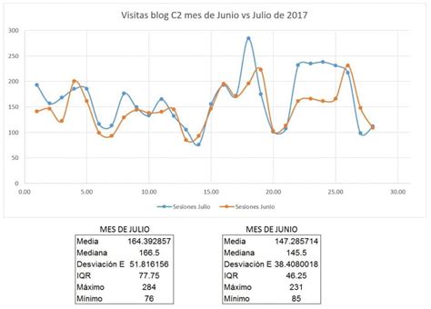 Gu A B Sica Qu Es Una Serie Temporal Y Para Qu Sirve