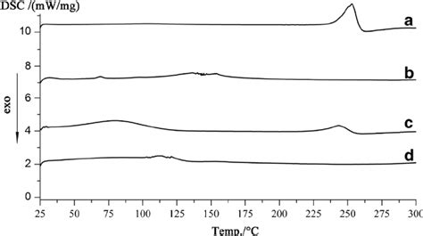 Dsc Thermograms Pure Drug A Hp β Cd B Physical Mixture C Download Scientific