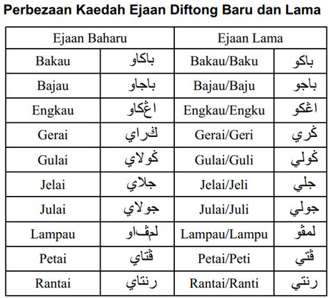 Fakta Tulisan Jawi Yang Kita Kena Tahu Ajar