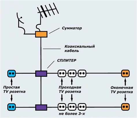 Схемы делителей телевизионного (тв) сигнала