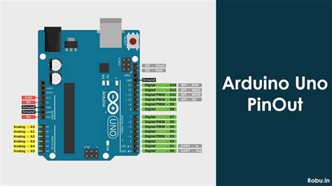 Raspberry Pi Pico Compare With Arduino Uno ESP8266 And 58 OFF