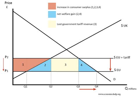 International Trade - Economics Help