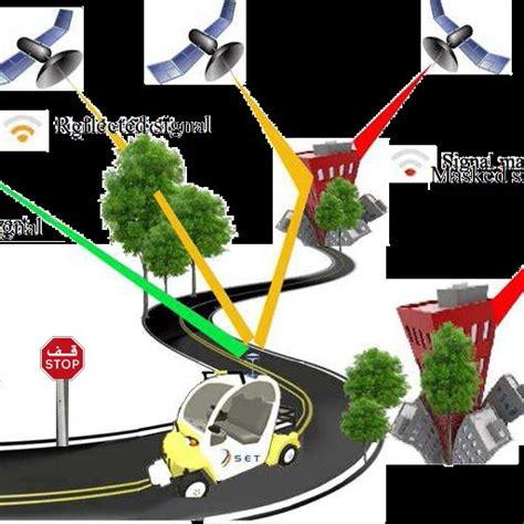 Illustration Of The Multipath Phenomenon In Urban Areas Download