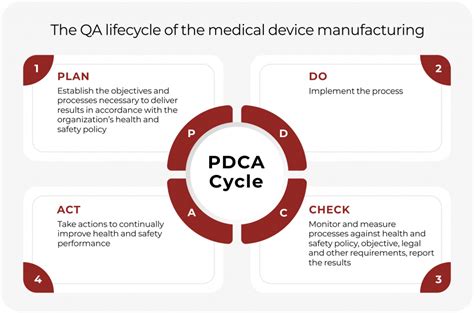 Importance Of Quality Management System In Medical Device Manufacturing