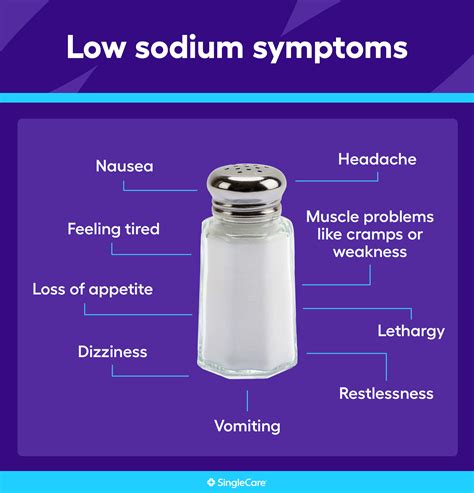 Low Sodium Symptoms What Are The Early Signs Of Hyponatremia