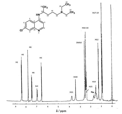 Espectros RMN 1 H Cloroquina 10 2 M En DMSO Referencia Interna TMS