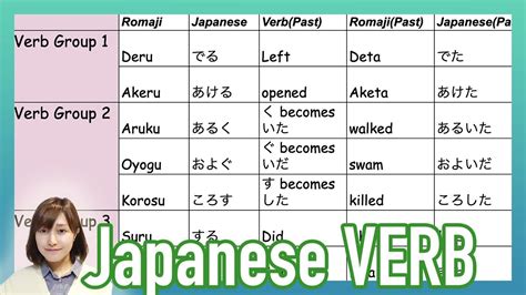 Learn Jlpt N4 Japanese Intransitive じどうし Verb And Transitive たどうし