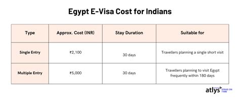 How Much Does It Cost To Travel To Egypt From India