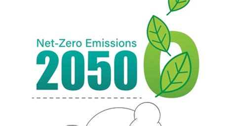 Sri Lanka To Go Carbon Net Zero Country By