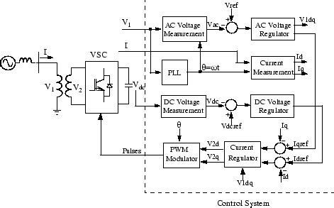 Static Synchronous Compensator Phasor Type