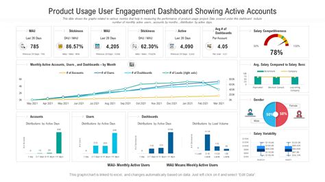 Top 10 User Dashboard Templates With Samples And Examples