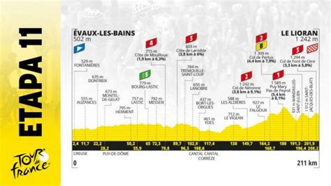 Etapa de Tour de Francia 2024 hoy miércoles 10 julio de Évaux les