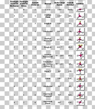 Lewis Structure Ammonia Molecular Geometry Molecule Ammonium PNG ...