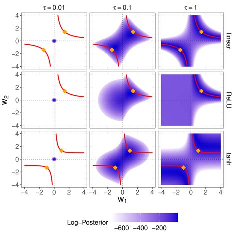 Connecting The Dots Is Mode Connectedness The Key To Feasible Sample