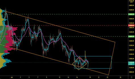 P Gina Formaci N Tradingview