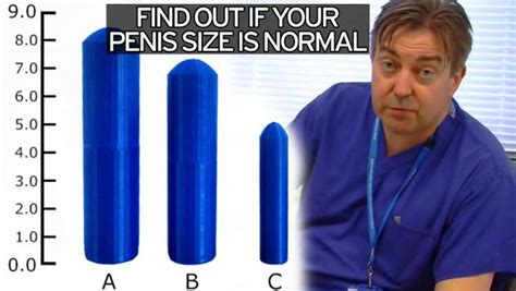 Penis Size How Do You Measure Up In New Survey Mirror Online