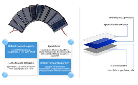 Sunyima Pi Ces Mini Panneau Solaire V Ma Pour Nergie Solaire