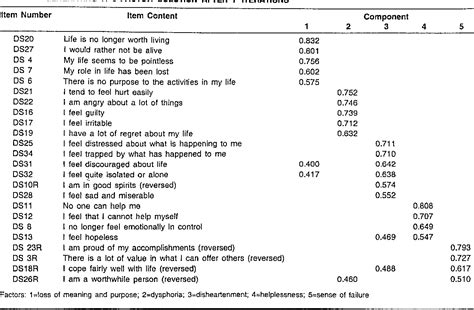 Table From The Demoralization Scale A Report Of Its Development And