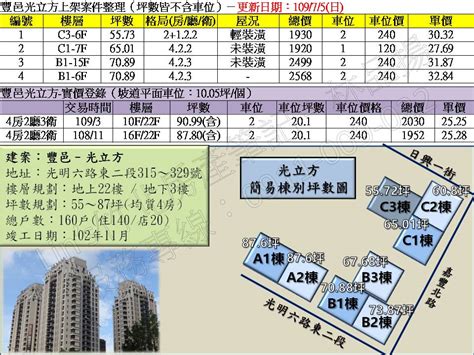 竹北高鐵 2020年7月份上市案件整理 Lins竹北房產筆記