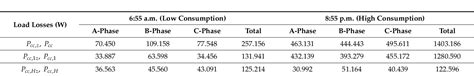 Table From Revisited Concept Of Three Phase Transformers Short