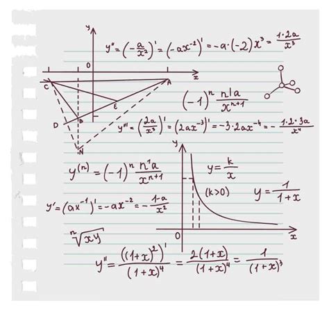 How Does Algebra Apply To Everyday Life? | Finish My Math Class