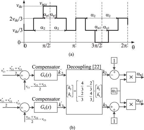 Figure 16 From A Modulation Strategy To Operate Multilevel Multiphase