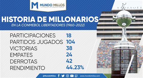 El Historial De Millonarios En Conmebol Libertadores 1960 2022