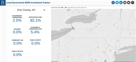 Erie County Gis Information