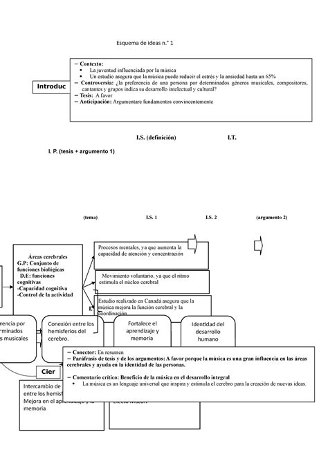 Esquema De Ideas Redaccion Esquema De Ideas N° 1 I Definición I