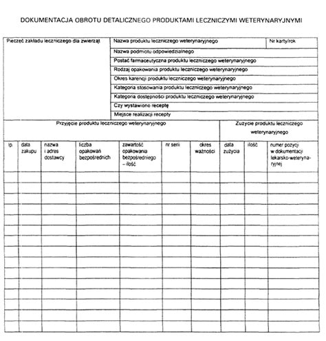 Dokumentacja Obrotu Detalicznego Produktami Leczniczymi Weterynaryjnymi