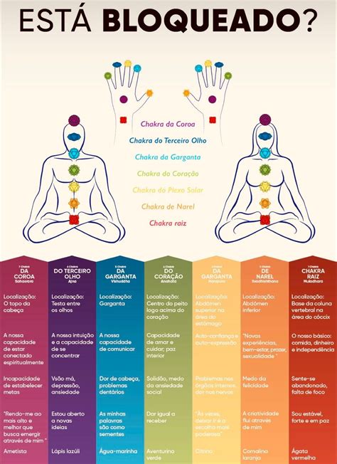 Chakra Yoga Yoga Mantras Reiki Symbols Meaning