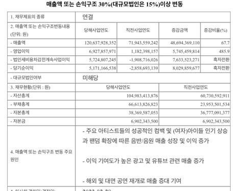 Soyeons Gf Real On Twitter Saying The Company Has Control