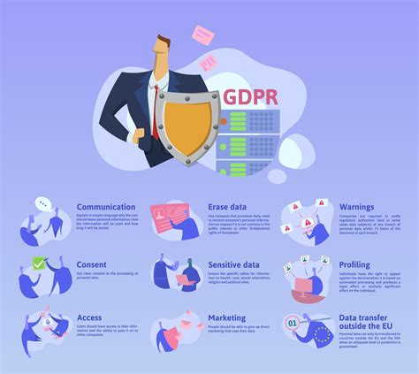 Aspects Contractuels De La Protection Des Données Rgpd Et Loi I And L