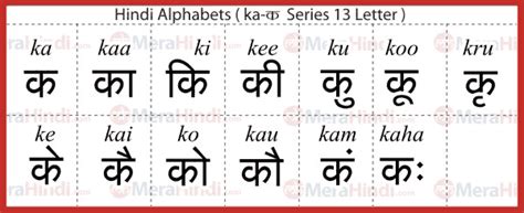 Hindi Alphabet Ka