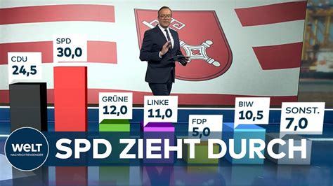 Prognose Spd Liegt Bei Wahl In Bremen Deutlich Vorn Welt Thema Youtube