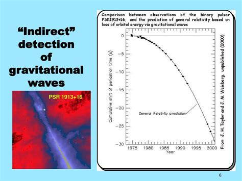 Ppt Probing The Universe For Gravitational Waves Barry C Barish