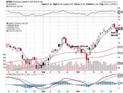 Technical Analysis Cheat Sheet New Trader U Technical Analysis