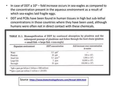 Environmental Microbiology Microbial Degradation Of Recalcitrant Compounds Ppt