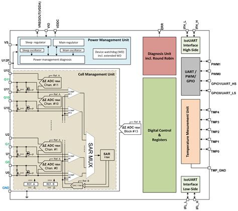 Tle9012dqu Li Ion Battery Monitoring And Balancing Ic Infineon