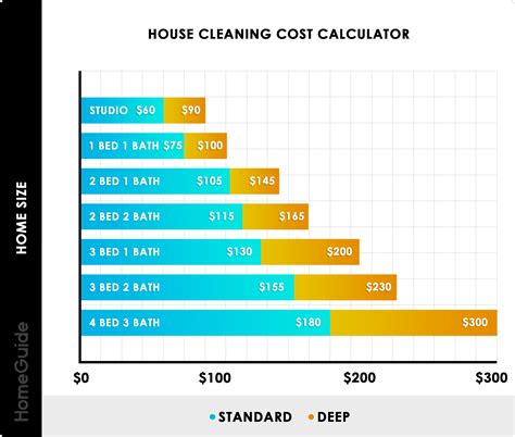 2025 House Cleaning Services Prices Cost Calculator Hourly Rates