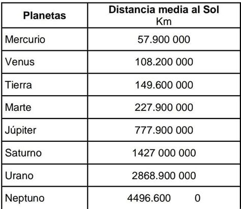 escribir los planetas en notación científica ayuda es para mañana